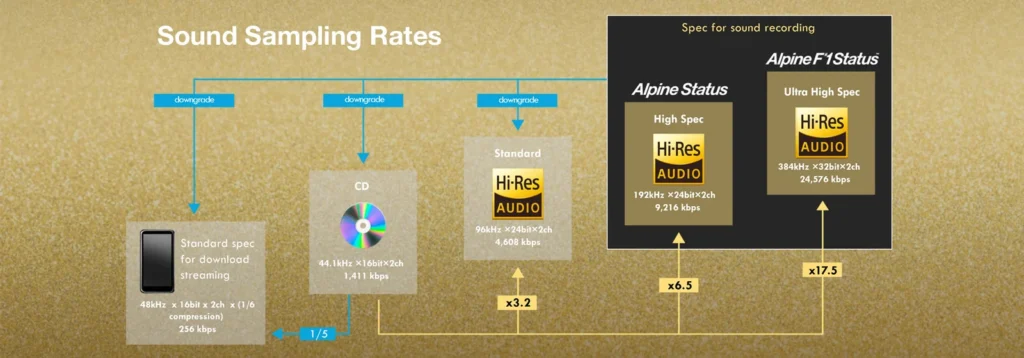 HDS 990 Studio Recording Spec