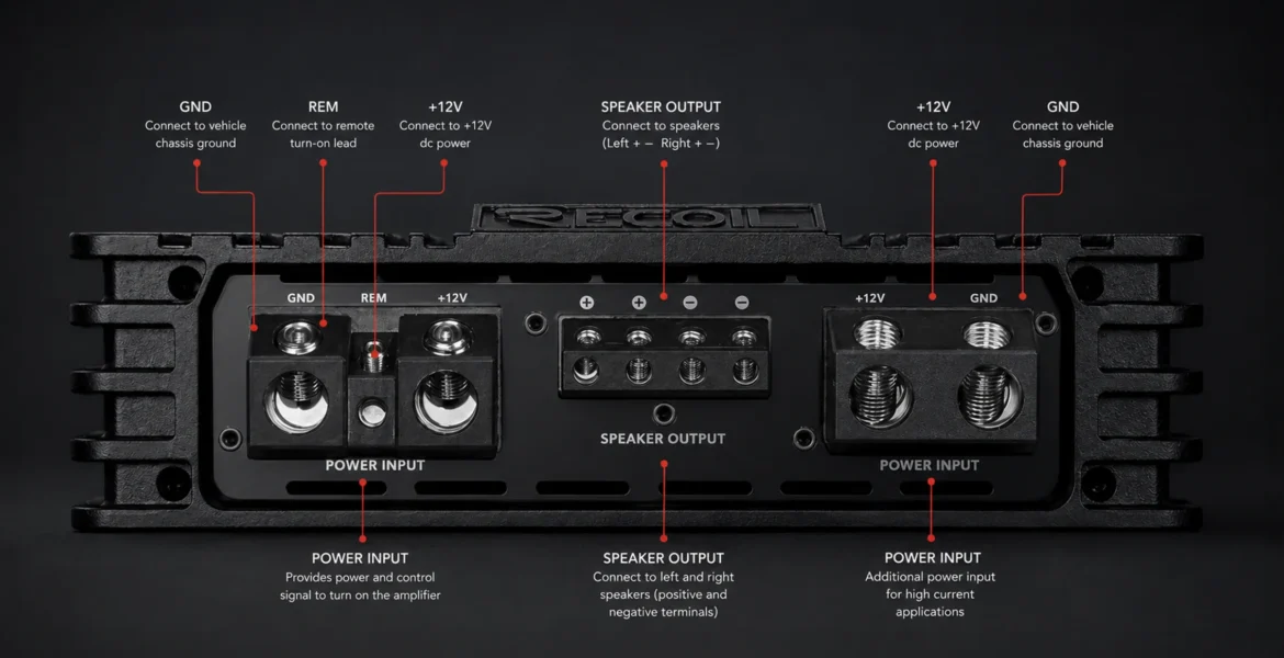 Recoil SPL3800.1 Black Myth Mono Class D Amplifier 3800W Remote Bass Boost 1 Ohm Stable Mosfet Power Supply 2