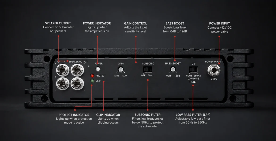 Recoil SPL3800.1 Black Myth Mono Class D Amplifier 3800W Remote Bass Boost 1 Ohm Stable Mosfet Power Supply 3